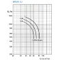 Вентилятор Тепломаш ВКРЦ(М)-12,5-1-1000