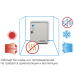 Daikin RWEYQ14T9