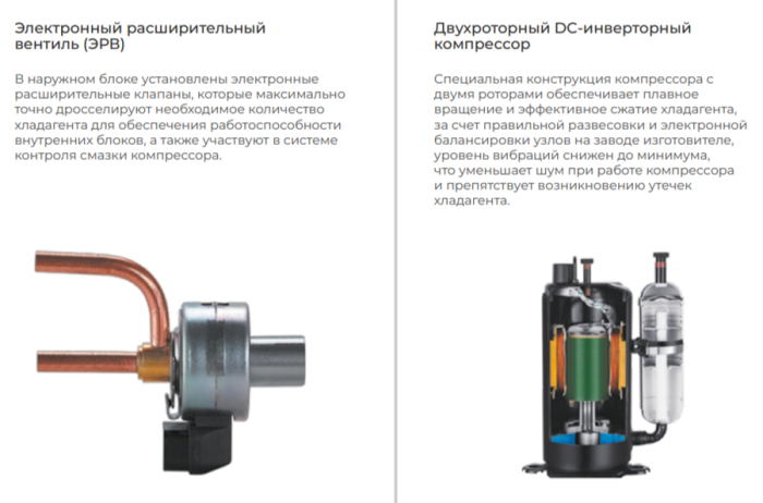 Внешний блок мульти сплит-системы на 2 комнаты TCL Multi TACM2O-18HID