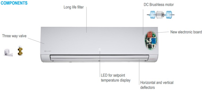 Настенный фанкойл до 5 кВт Clivet CFW-2_4