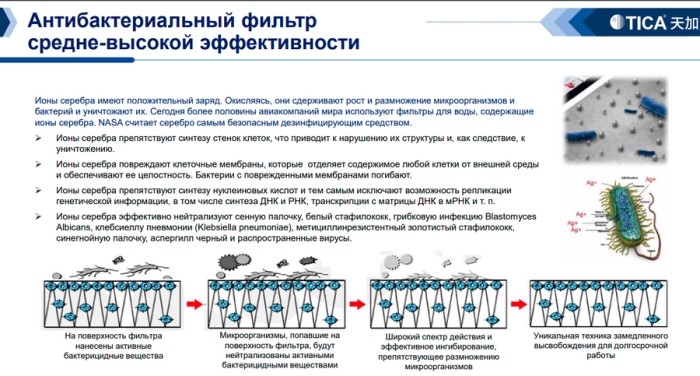 Медицинский фанкойл TICA TCRJ700BL3SDBNTN