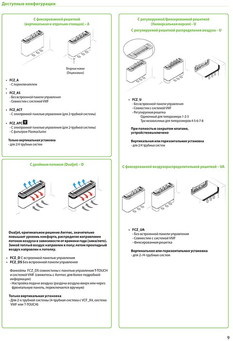 Напольно-потолочный фанкойл до 8 кВт Aermec FCZ 650 ACT