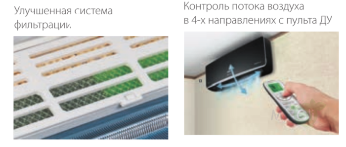 Настенный внутренний блок мульти сплит-системы Ballu BSUI-FM/in-07HN8/EU_BL