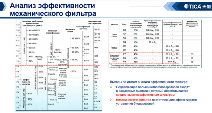 Медицинский фанкойл TICA TCRJ300BL3SDFNTN