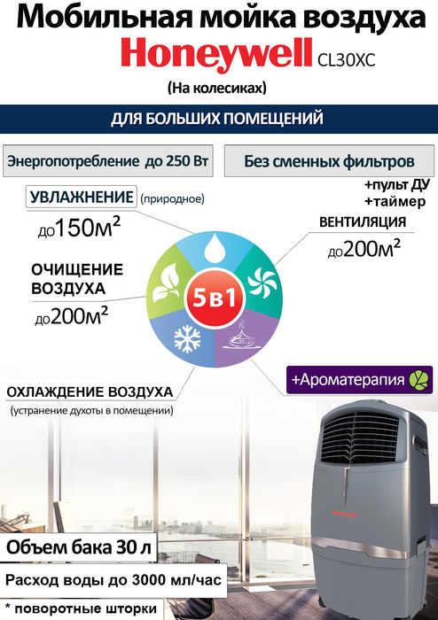 Мобильный кондиционер без воздуховода Honeywell CL30XC