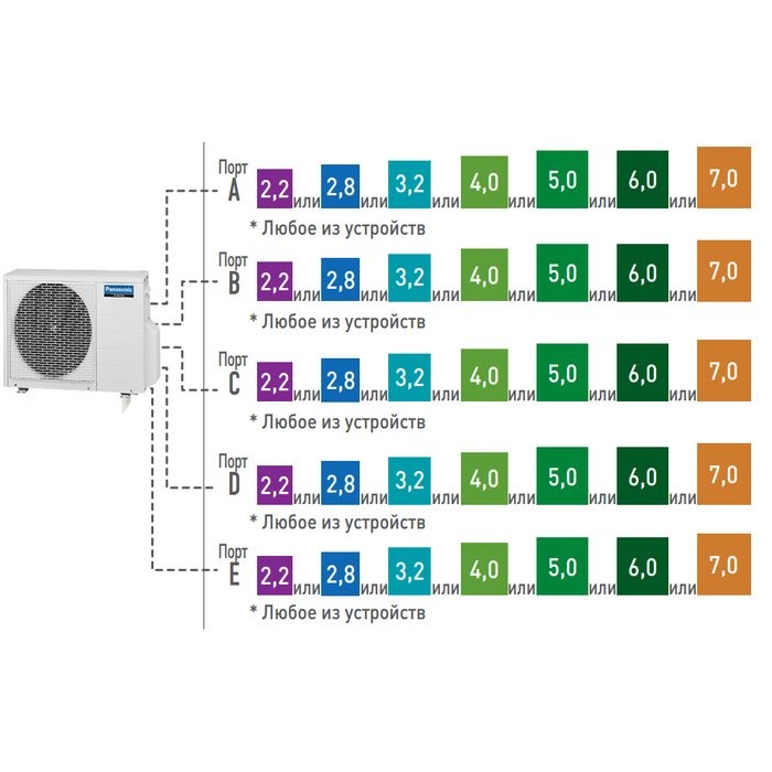 Внешний блок мульти сплит-системы на 5 комнат Panasonic Free Multi  CU-5E34PBD