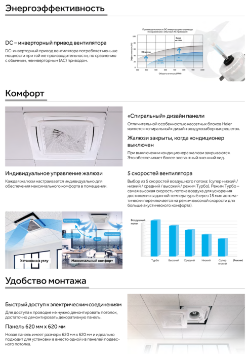 Кассетный кондиционер Haier AB25S2SC2FA/1U25S2SM4FA