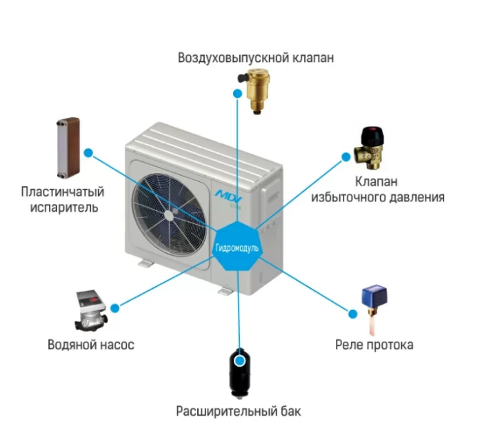 Mdv MDGC-V12WD2RN8-B
