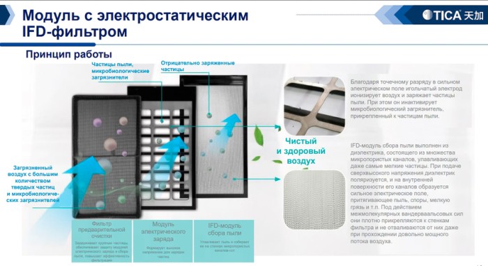 Медицинский фанкойл TICA TCRJ1000BL3SDENTN