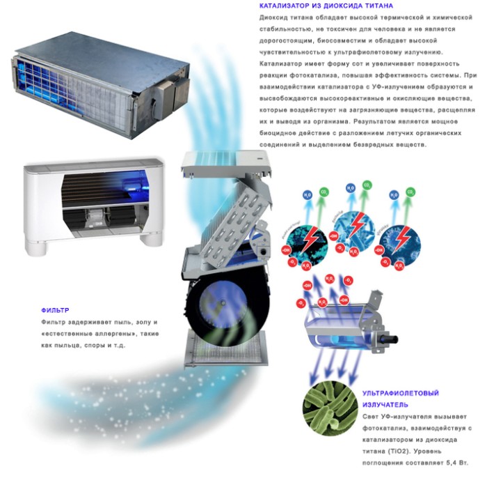 Канальный фанкойл до 3.5 кВт Aermec FCZ 200 HPO