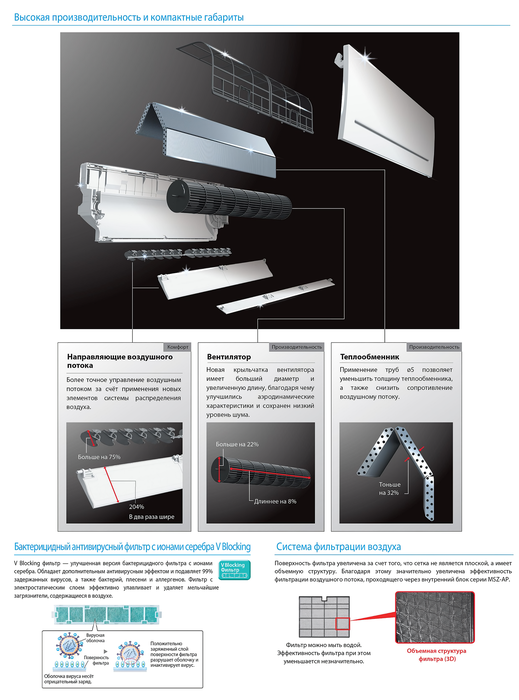 Настенный внутренний блок мульти сплит-системы Mitsubishi Electric Standart MSZ-AP42VGK (с Wi-Fi)