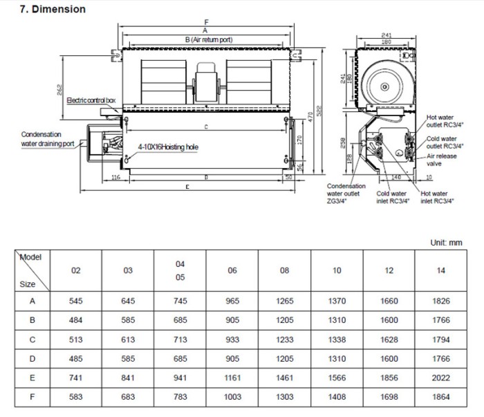 Канальный фанкойл до 8 кВт General Climate GDU-F-08DR