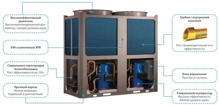 General Climate GASC-G130HWN1